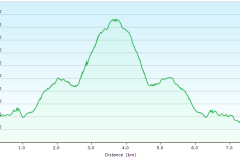 elevation